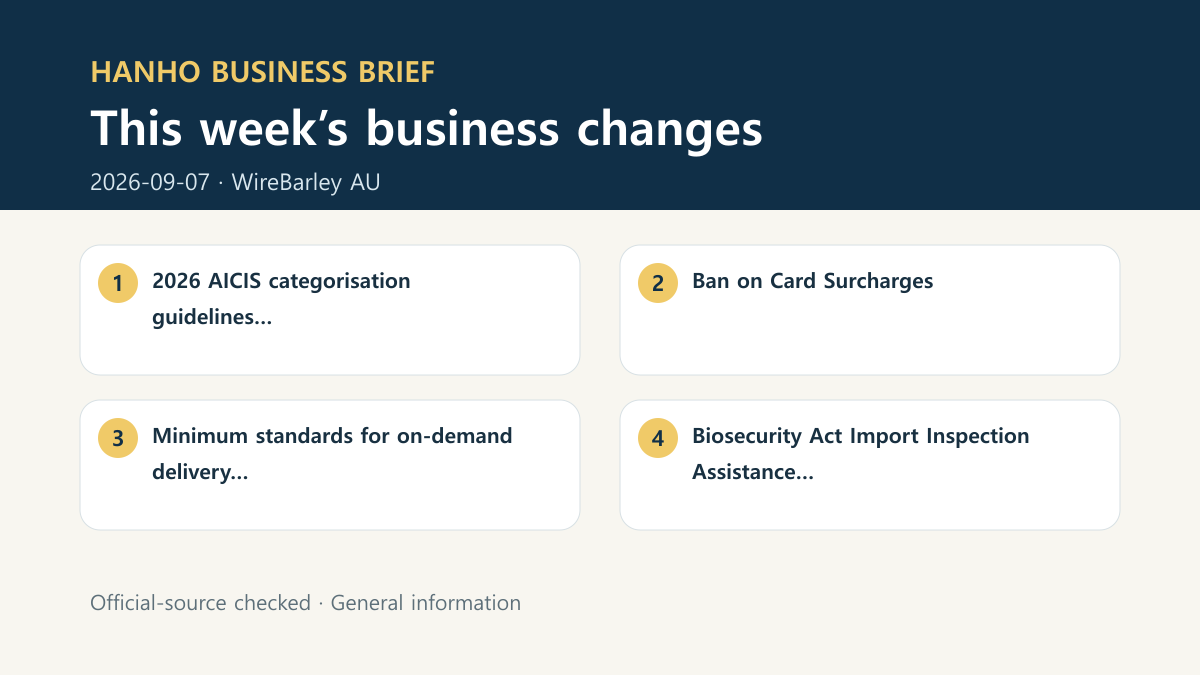 Australia–Korea business change summary