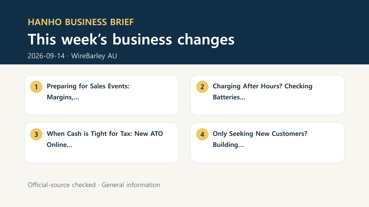 Australia–Korea business change summary