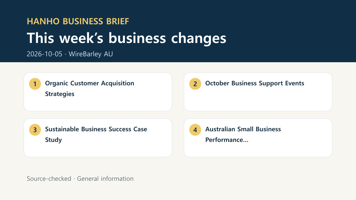 This week’s Australia–Korea business change summary